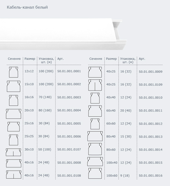 Кабель канал белый размеры
